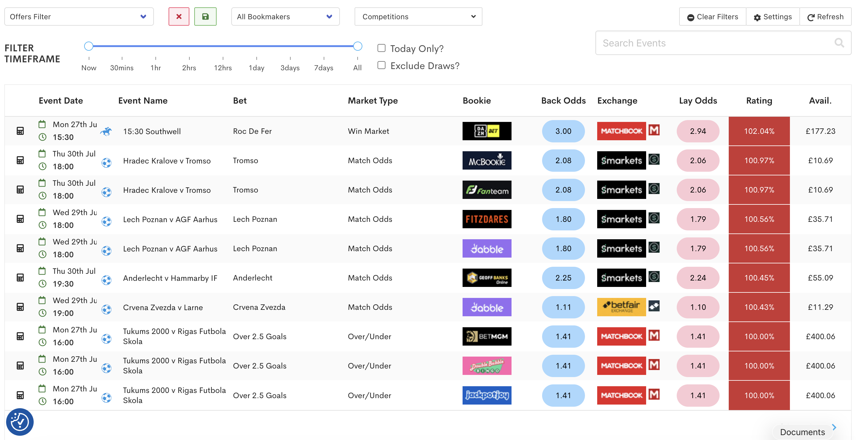 Screenshot of the Outplayed Oddsmatcher, with arbitrage opportunities highlighted in red